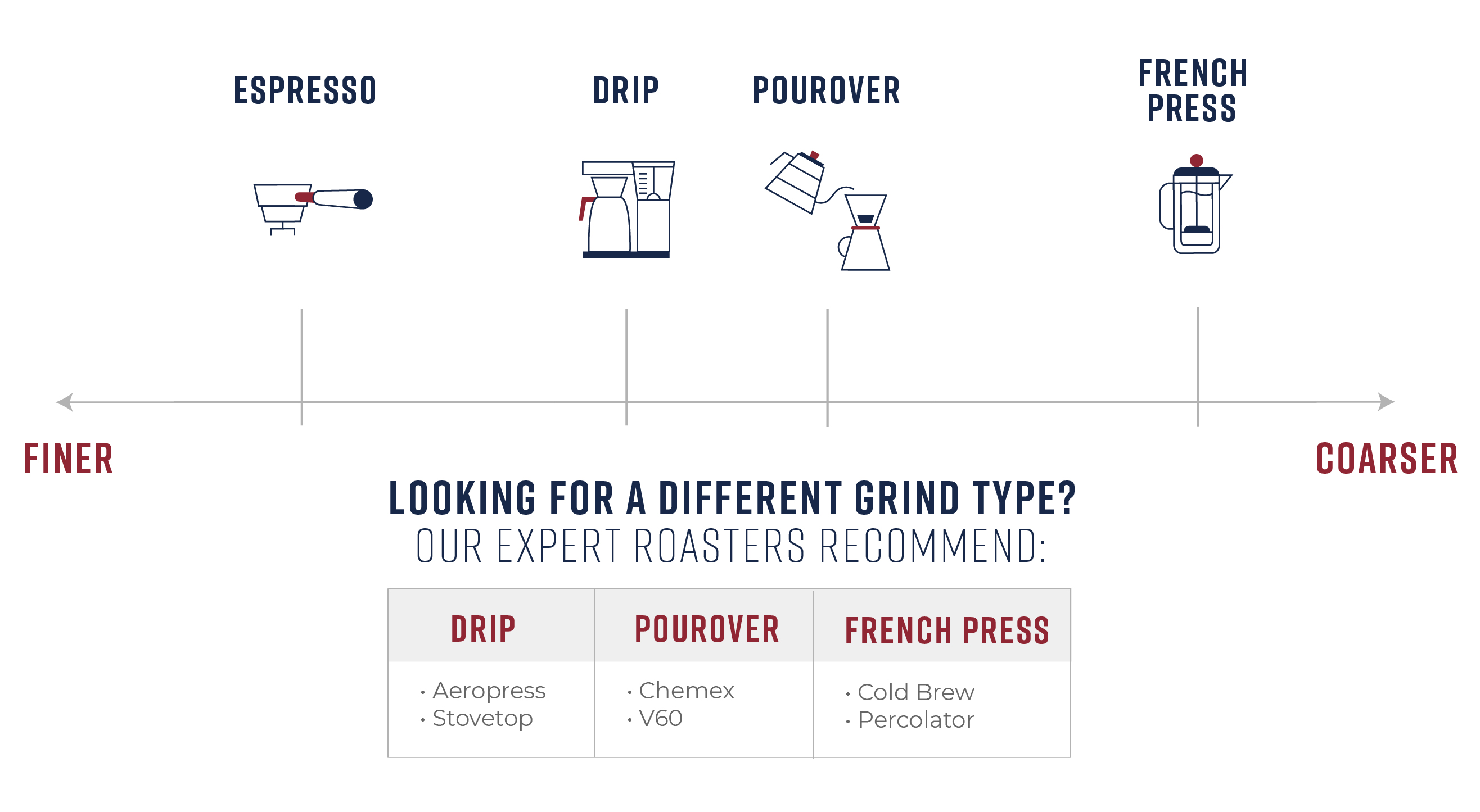 Roasted_Grind_Chart_2023-NEW_10.23 (1).jpg